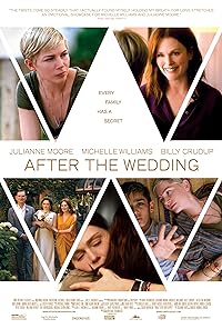 After The Wedding 2019 Hindi Dubbed English 480p 720p 1080p HDHub4u